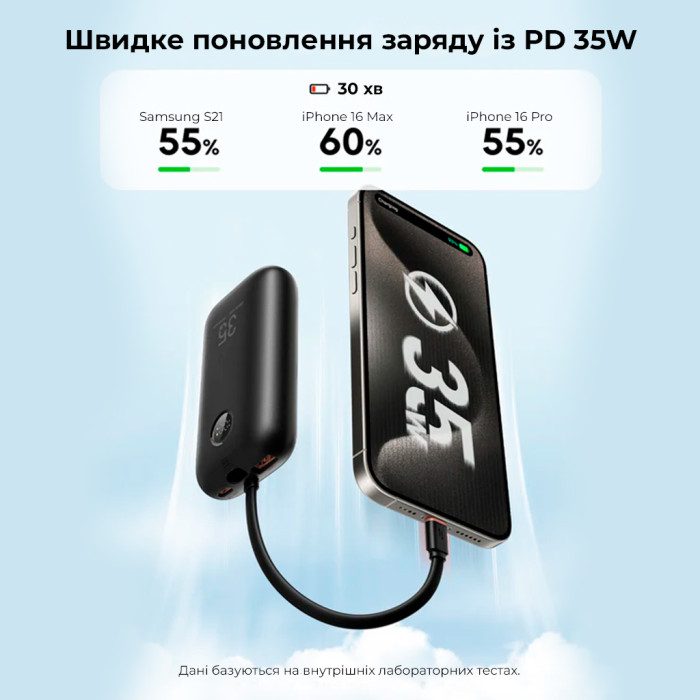 Зовнішній акумулятор VEGER 10000 mAh з built-in cables Type C / Lightning PD QC3.0 35W K1 black